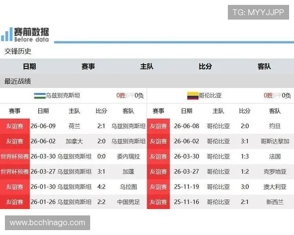 2026年世界杯乌兹别克斯坦对阵哥伦比亚比赛交通指南详细解析